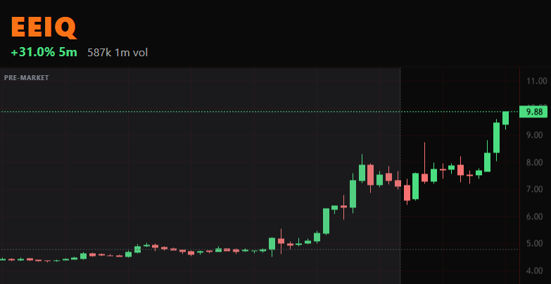 Live 1-minute chart inside the scanner
